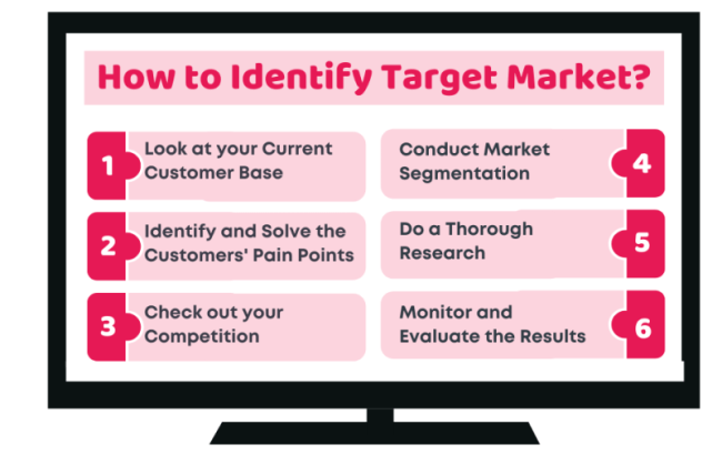 identify the target market شناسایی بازار هدف