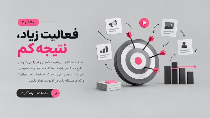 فعالیت زیاد، نتیجه کم شناسایی گلوگاه رشد کسب و کار